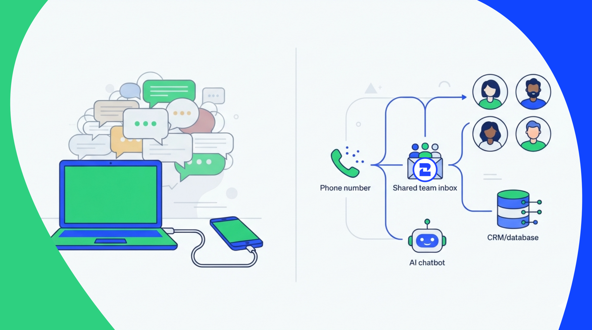 WhatsApp Business API: What It Is and How to Get Access Through 2Chat
